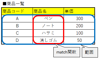index match